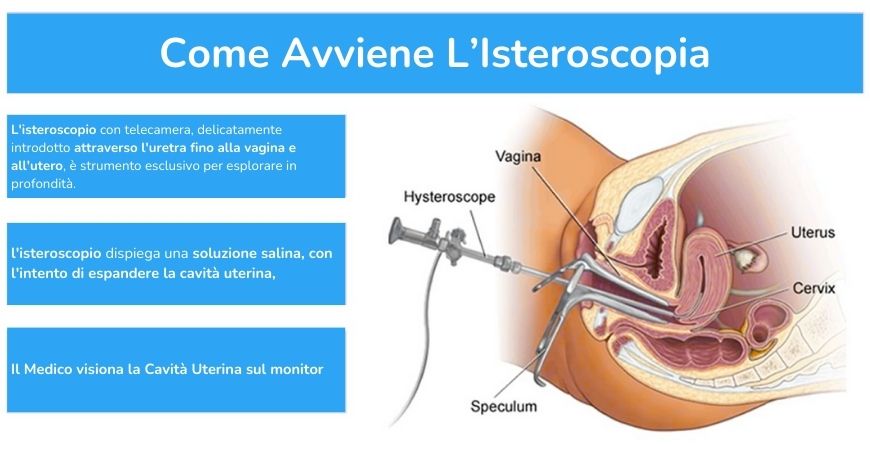 isteroscopia - servizi ginecologici - isteroscopia martina franca - isteroscopia Taranto - ginecologa sabrina caramia - ostetrica sabrina caramia